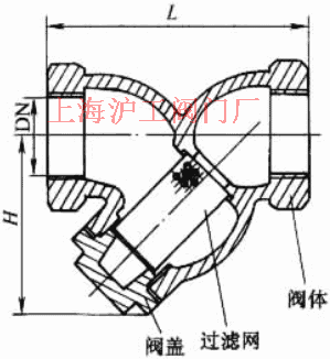 GL11H-16 Y型铸铁过滤器主要外形及结构尺寸示意图