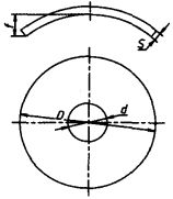 环形双金属片示意图（图 3）