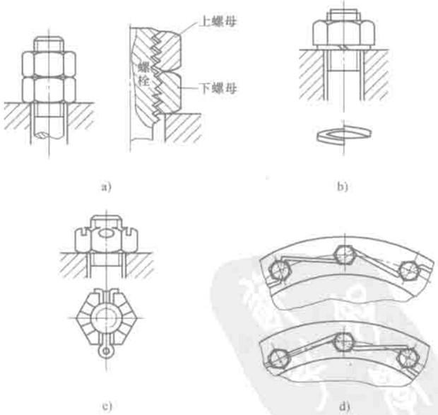图 2-3 螺纹联接防松的几种方法